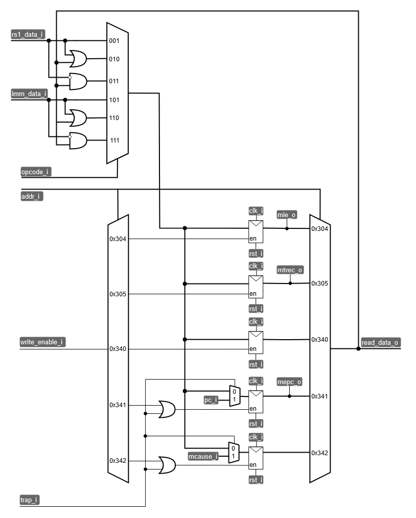 ../../.pic/Labs/lab_10_irq/fig_03.drawio.png