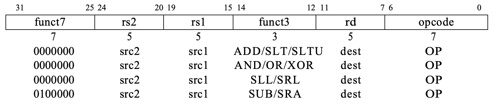 ../.pic/Other/rv32i/add_and_sll_sub.png