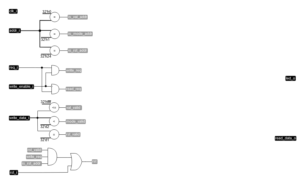 ../.pic/Basic%20Verilog%20structures/controllers/fig_04.drawio.png