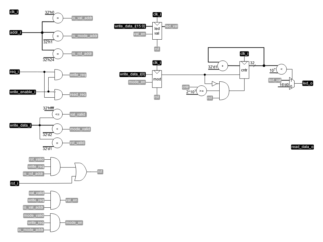 ../.pic/Basic%20Verilog%20structures/controllers/fig_08.drawio.png