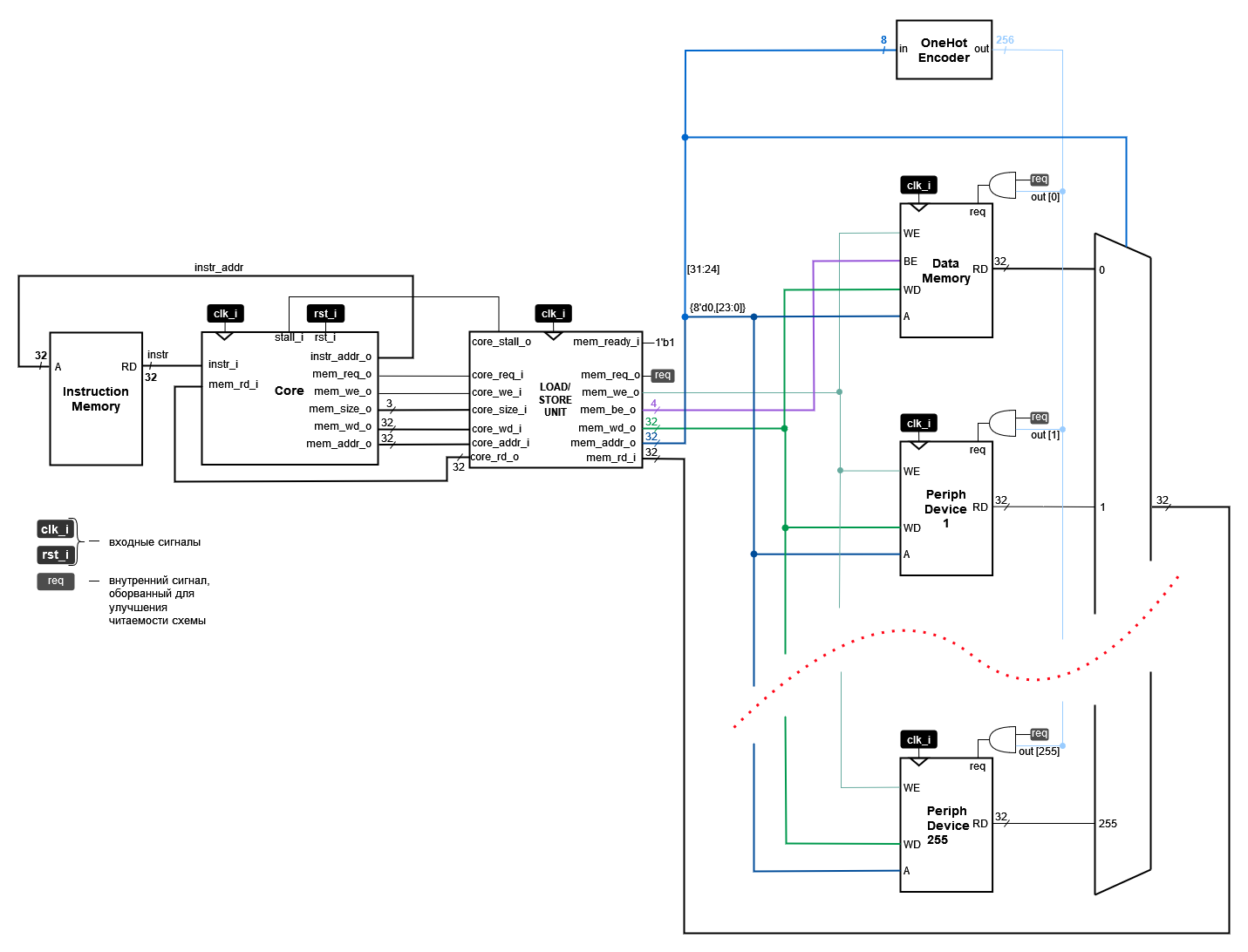 ../../.pic/Labs/lab_12_periph/fig_01.drawio.png