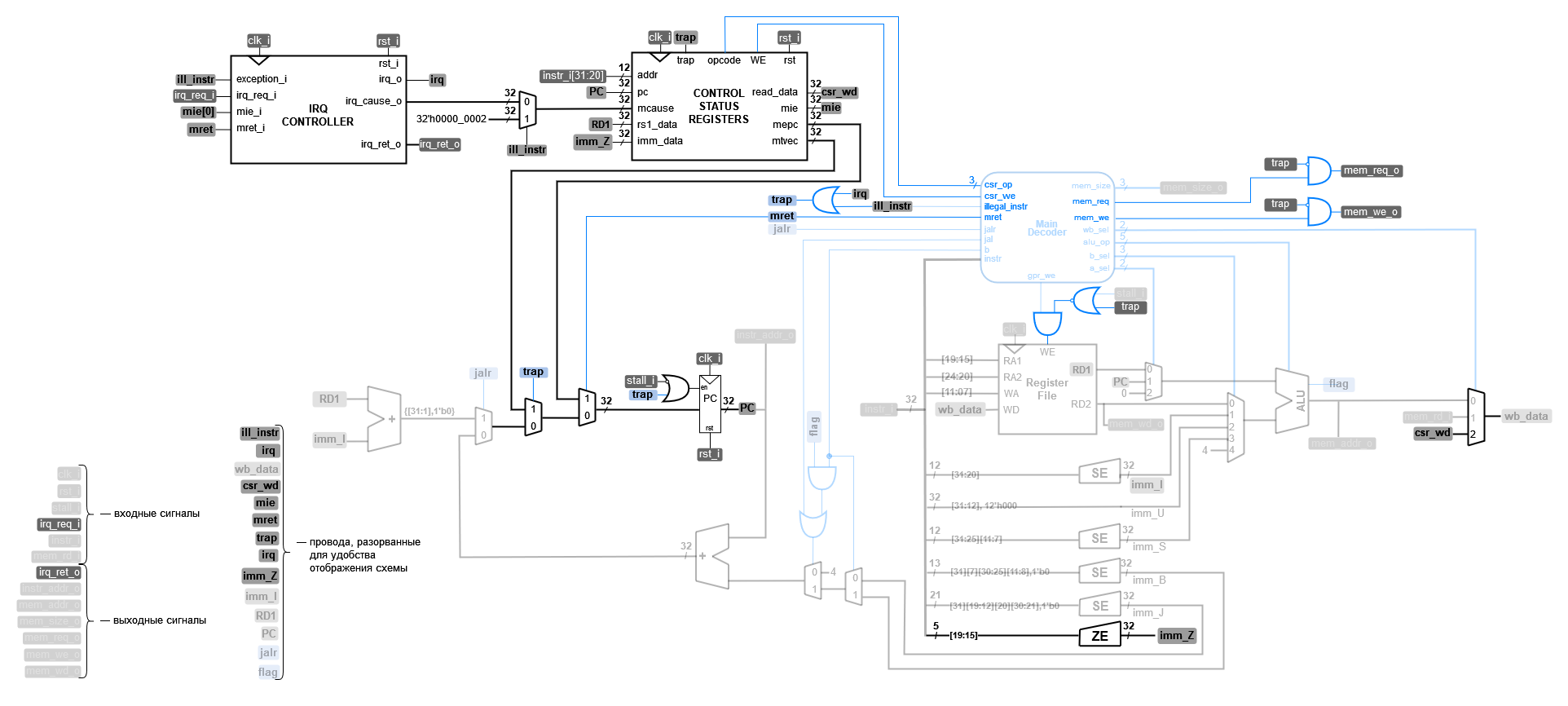 ../../.pic/Labs/lab_10_irq/fig_03.drawio.png