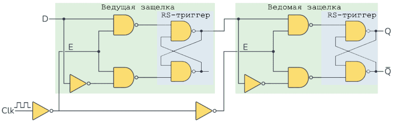 ../.pic/Introduction/How%20FPGA%20works/FPGA_d_flip_flop.png