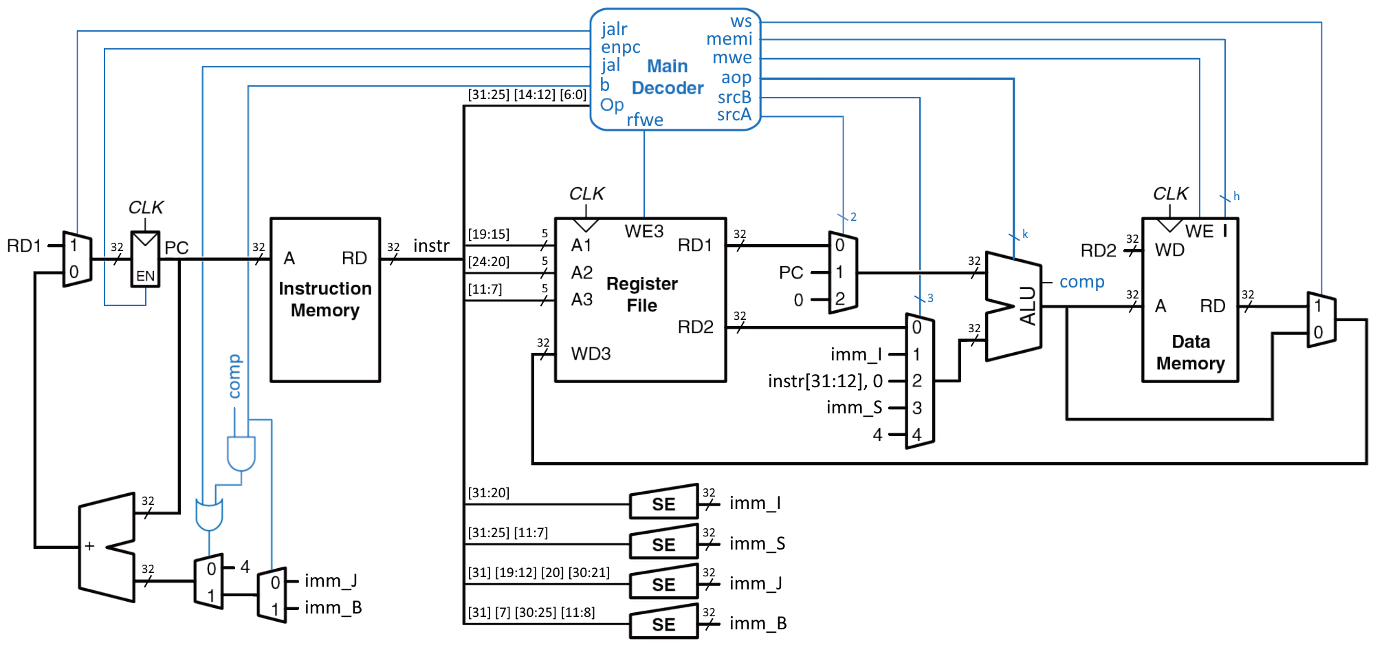 ../.pic/Lectures/08.%20Singlecycle%20processor/fig_02.png