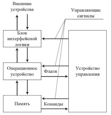 ../.pic/Lectures/02.%20Instruments/fig_01.jpg