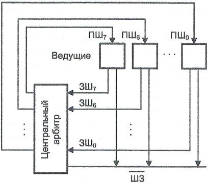 ../.pic/Lectures/19.%20Bus/fig_13.jpg