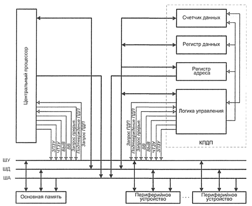 ../.pic/Lectures/20.%20Input-Output%20System/fig_11.png
