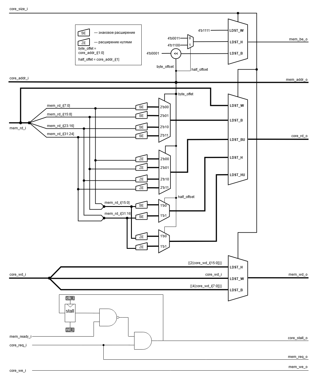 ../../.pic/Labs/lab_08_lsu/fig_03.drawio.png