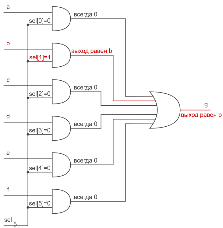 ../.pic/Introduction/How%20FPGA%20works/FPGA_mux6in1_onehot_output.drawio.png