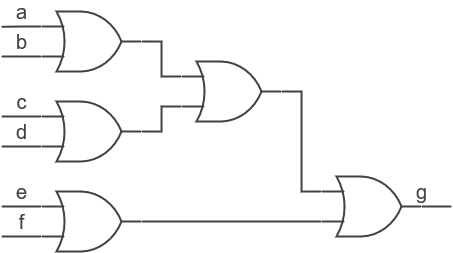 ../.pic/Introduction/How%20FPGA%20works/FPGA_or_gate_tree.drawio.png