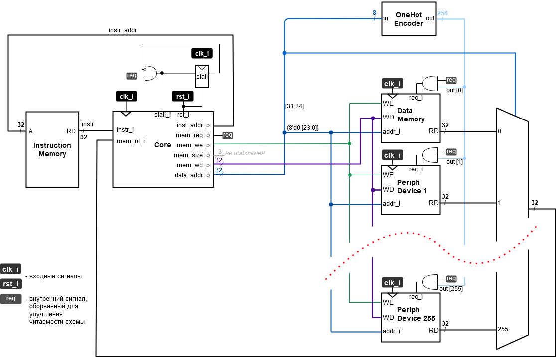 ../../.pic/Labs/lab_12_periph/fig_01.drawio.png