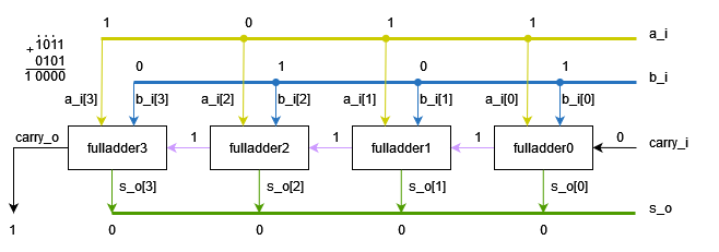 ../../.pic/Labs/lab_01_adder/fig_05.drawio.png