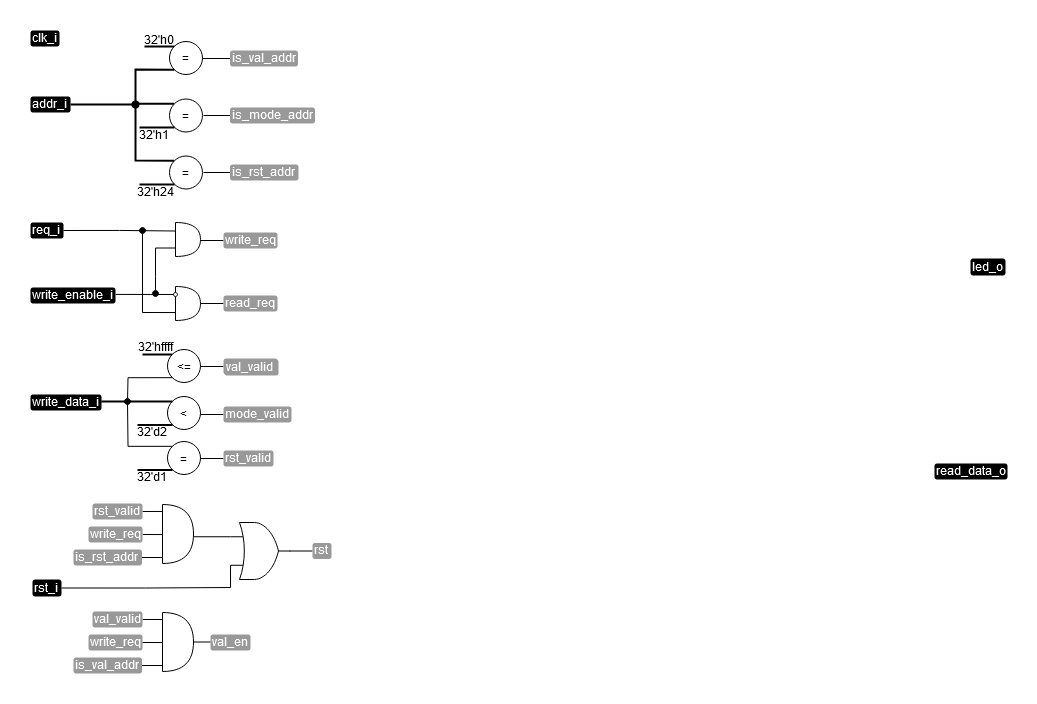 ../.pic/Basic%20Verilog%20structures/controllers/fig_05.drawio.png