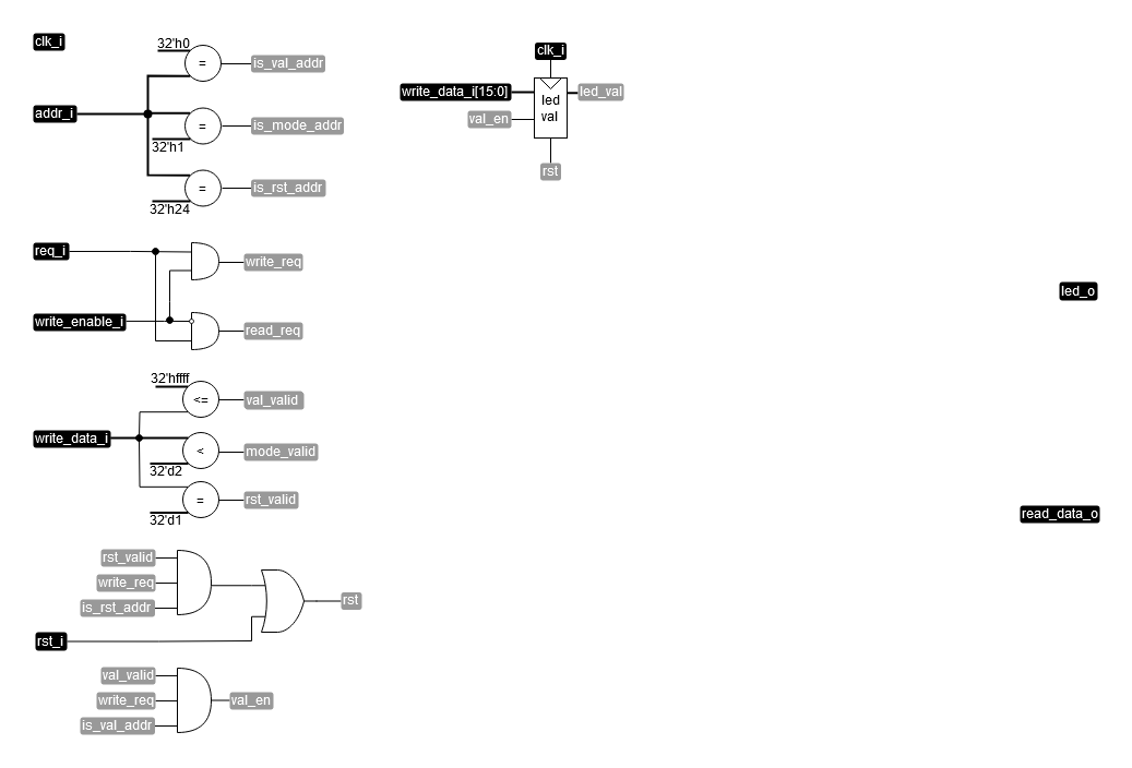 ../.pic/Basic%20Verilog%20structures/controllers/fig_06.drawio.png