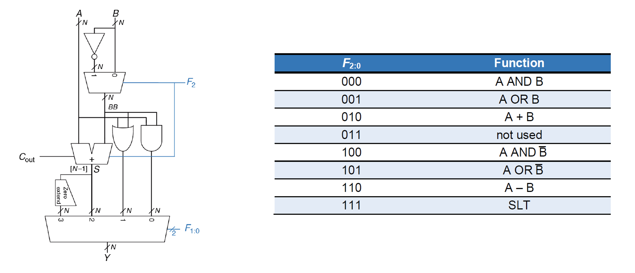 ../../.pic/Labs/lab_02_alu/fig_02.png