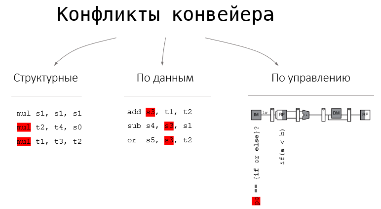 ../.pic/Lectures/10.%20Pipeline%20processor/fig_04.png