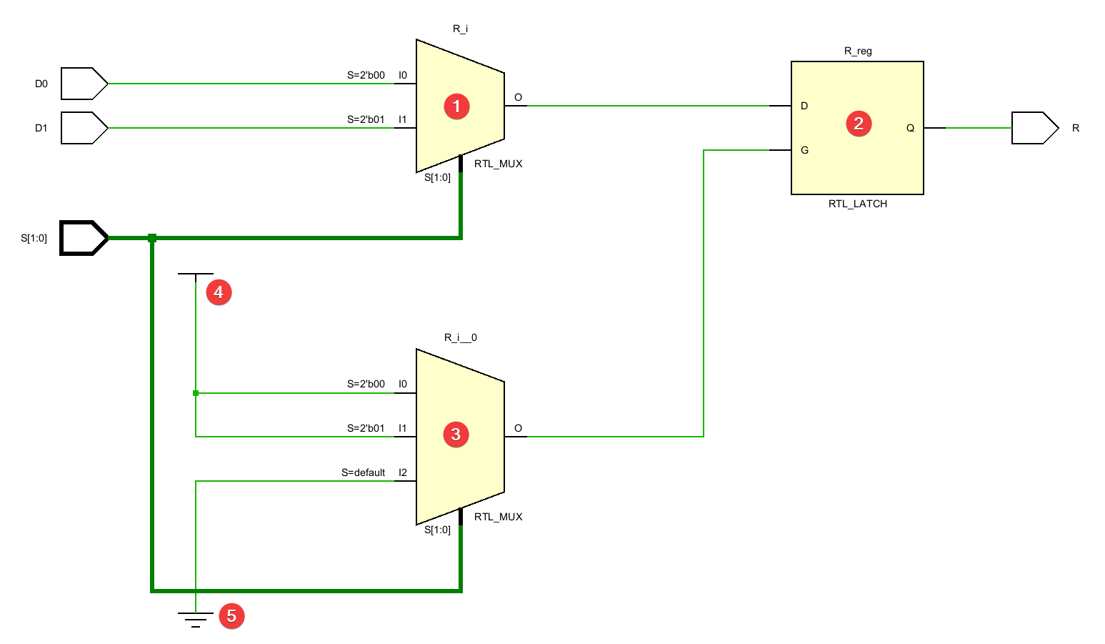 ../.pic/Basic%20Verilog%20structures/latches/fig_01.png