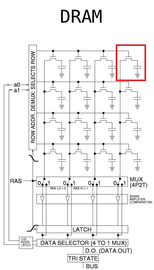 ../.pic/Lectures/15.%20Memory/fig_05.jpg