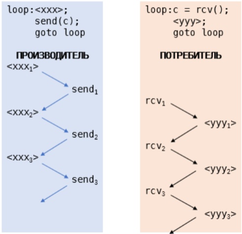 ../.pic/Lectures/18.%20Synchronization.%20Cache%20coherence/fig_05.jpg