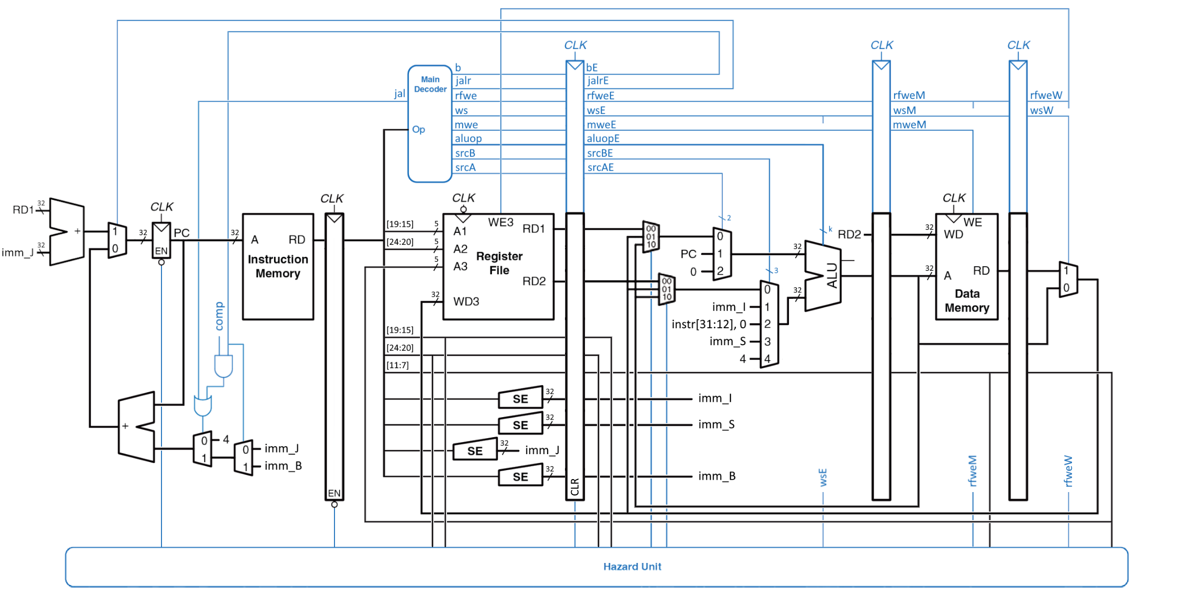 ../.pic/Lectures/10.%20Pipeline%20processor/fig_02.png