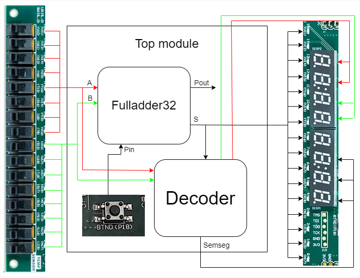 ../../../.pic/Labs/board%20files/nexys_adder1.png