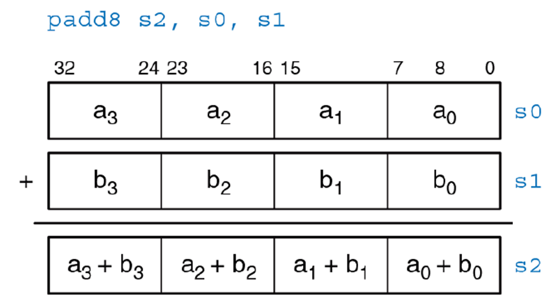 ../.pic/Lectures/12.%20Productivity%20techniques/fig_06.png