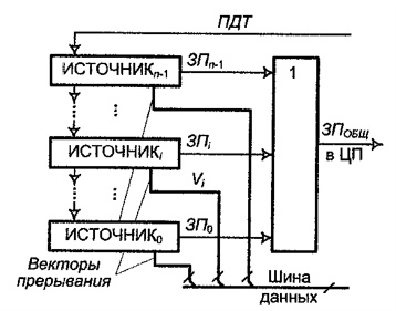 ../.pic/Lectures/14.%20Interrupt%20subsystem/fig_05.jpg
