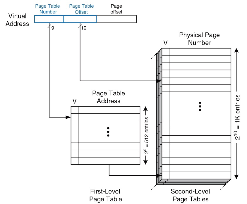 ../.pic/Lectures/17.%20Virtual%20memory.%20Operating%20systems/fig_14.jpg