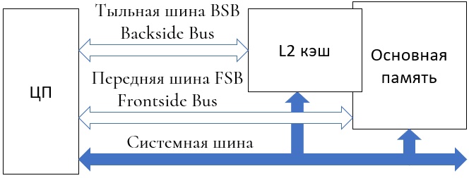 ../.pic/Lectures/19.%20Bus/fig_06.jpg