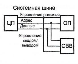 ../.pic/Lectures/20.%20Input-Output%20System/fig_03.png