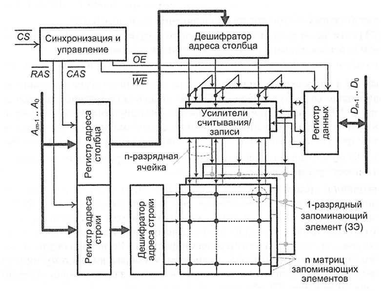 ../.pic/Lectures/15.%20Memory/fig_06.jpg