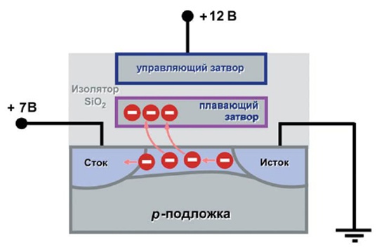 ../.pic/Lectures/15.%20Memory/fig_09.jpg