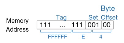 ../.pic/Lectures/16.%20Cache%20memory/fig_05.jpg