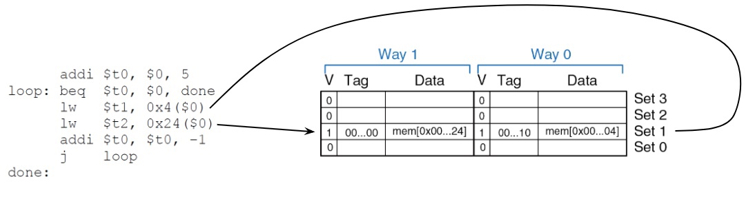 ../.pic/Lectures/16.%20Cache%20memory/fig_09.jpg