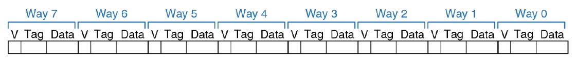 ../.pic/Lectures/16.%20Cache%20memory/fig_10.jpg