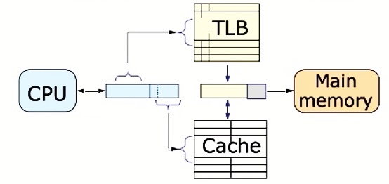 ../.pic/Lectures/17.%20Virtual%20memory.%20Operating%20systems/fig_13.jpg