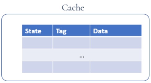 ../.pic/Lectures/18.%20Synchronization.%20Cache%20coherence/fig_29.jpg