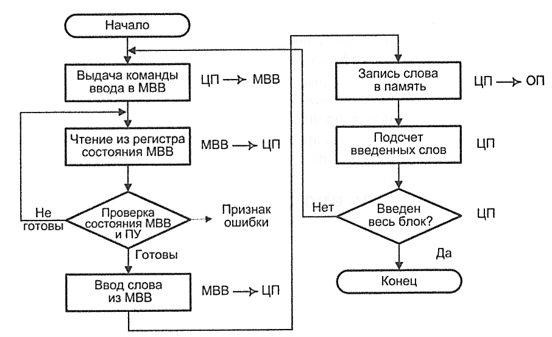 ../.pic/Lectures/20.%20Input-Output%20System/fig_09.png