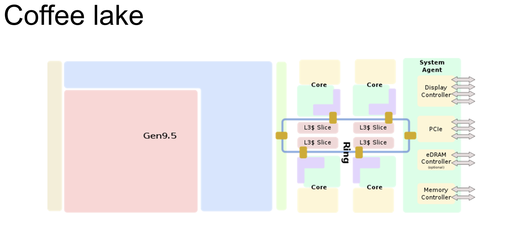 ../.pic/Lectures/22.%20General%20purpose%20systems/fig_08.png