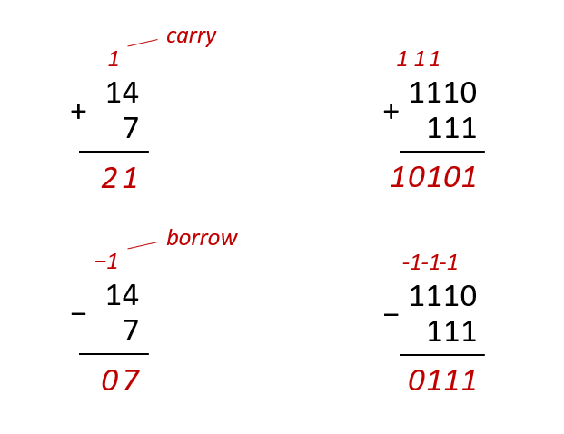 ../.pic/Lectures/03.%20Digital%20arithmetics/fig_01.png
