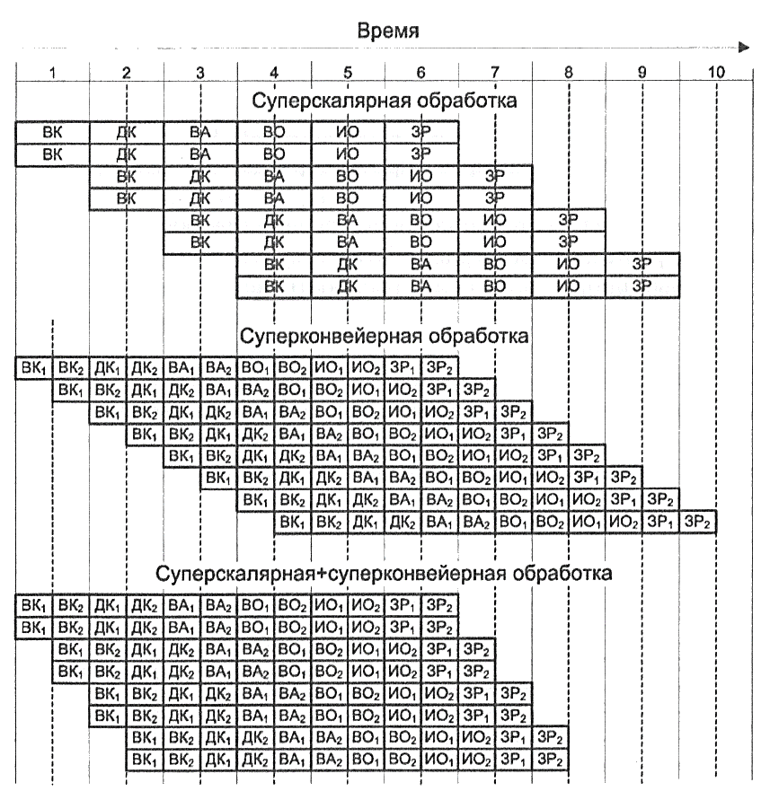 ../.pic/Lectures/12.%20Productivity%20techniques/fig_01.png
