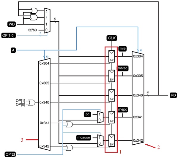 ../.pic/Lectures/14.%20Interrupt%20subsystem/fig_10.jpg