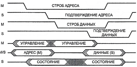 ../.pic/Lectures/19.%20Bus/fig_20.jpg