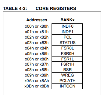 ../.pic/Lectures/21.%20Microcontrollers/fig_06.png