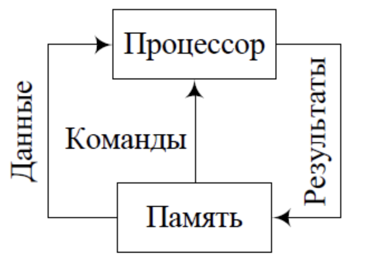 ../.pic/Lectures/23.%20Parallel%20computing%20systems/fig_01.png