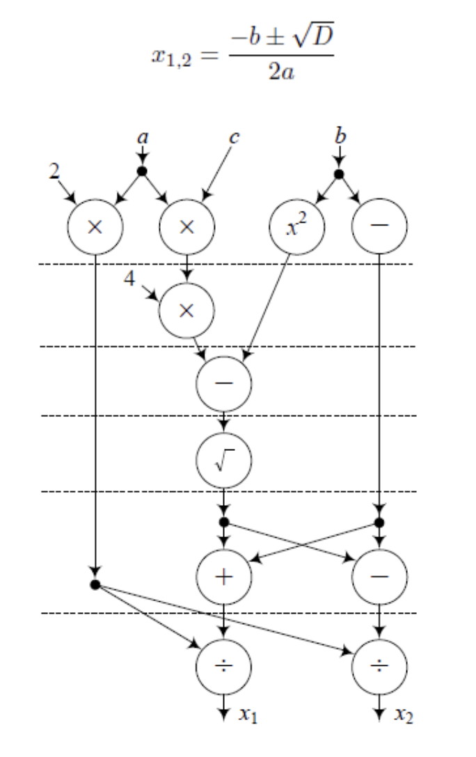 ../.pic/Lectures/23.%20Parallel%20computing%20systems/fig_18.png
