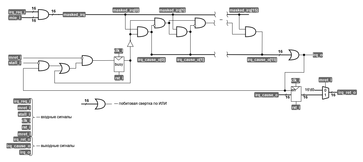 ../../.pic/Labs/lab_10_irq/fig_05.drawio.png
