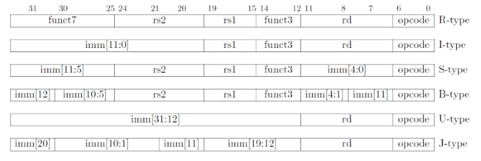 ../.pic/Lectures/06.%20RISC-V%20architecture/fig_04.png
