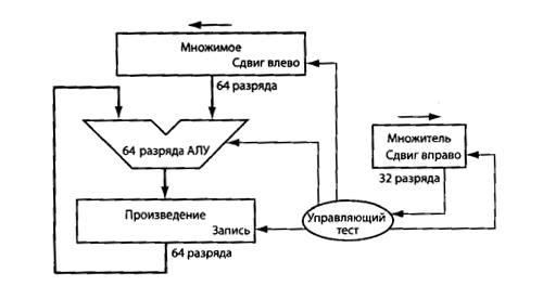 ../.pic/Lectures/04.%20Operations%20units/fig_03.png