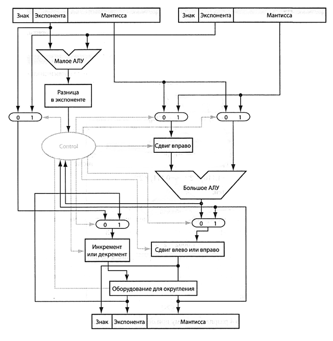 ../.pic/Lectures/04.%20Operations%20units/fig_06.png